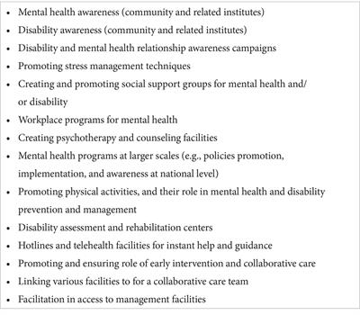 Promoting mental health and wellbeing as means to prevent disability: a review